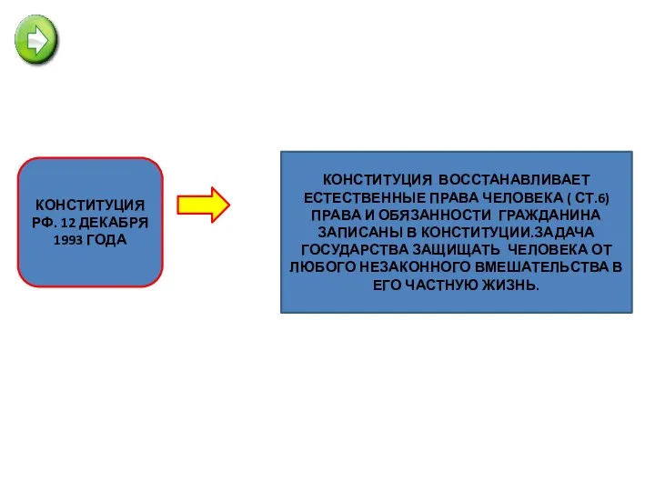 ОСНОВЫ СТАТУСА ЧЕЛОВЕКА И ГРАЖДАНИНА. СТАТЬЯ 2.КОНСТИТУЦИИ РФ ОБЬЯВЛЯЕТ ЧЕЛОВЕКА