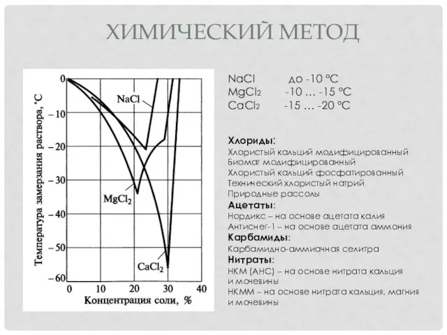 ХИМИЧЕСКИЙ МЕТОД NaCl до -10 °С MgCl2 -10 … -15