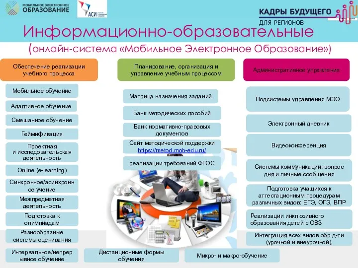 Информационно-образовательные (онлайн-система «Мобильное Электронное Образование») Обеспечение реализации учебного процесса Планирование,