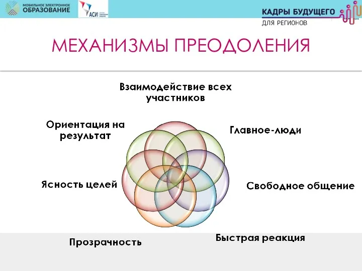 МЕХАНИЗМЫ ПРЕОДОЛЕНИЯ