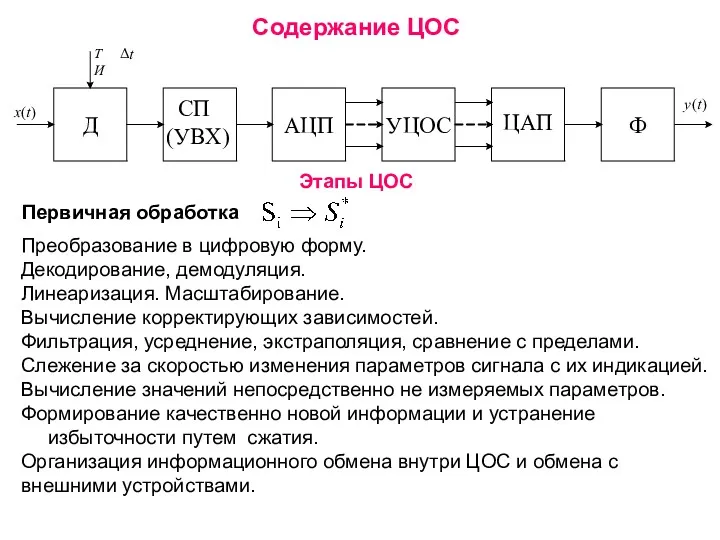 Содержание ЦОС Этапы ЦОС Преобразование в цифровую форму. Декодирование, демодуляция.