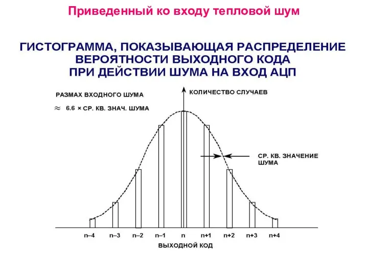 Приведенный ко входу тепловой шум