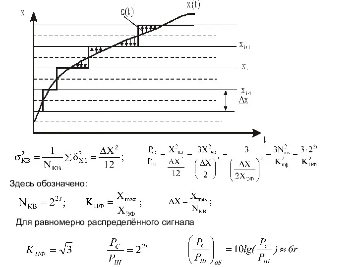 Здесь обозначено: Для равномерно распределённого сигнала