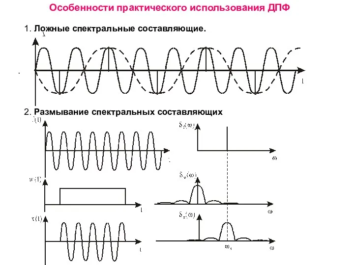 Особенности практического использования ДПФ 1. Ложные спектральные составляющие. . 2. Размывание спектральных составляющих