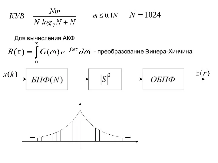 Для вычисления АКФ - преобразование Винера-Хинчина