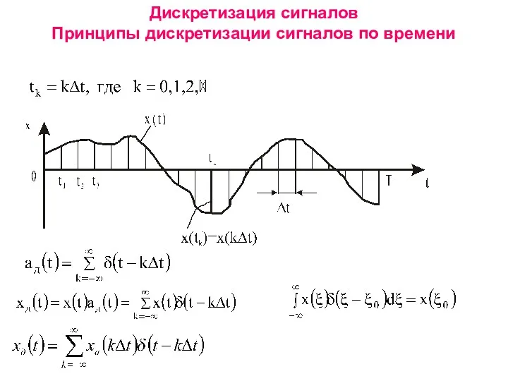 Дискретизация сигналов Принципы дискретизации сигналов по времени