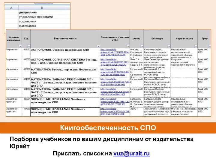 Книгообеспеченность СПО Подборка учебников по вашим дисциплинам от издательства Юрайт Прислать список на vuz@urait.ru