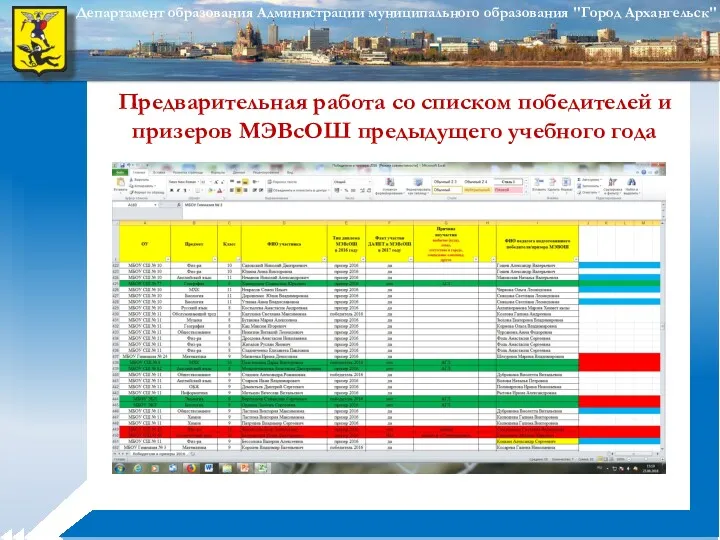 * Предварительная работа со списком победителей и призеров МЭВсОШ предыдущего учебного года