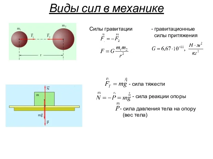 Виды сил в механике