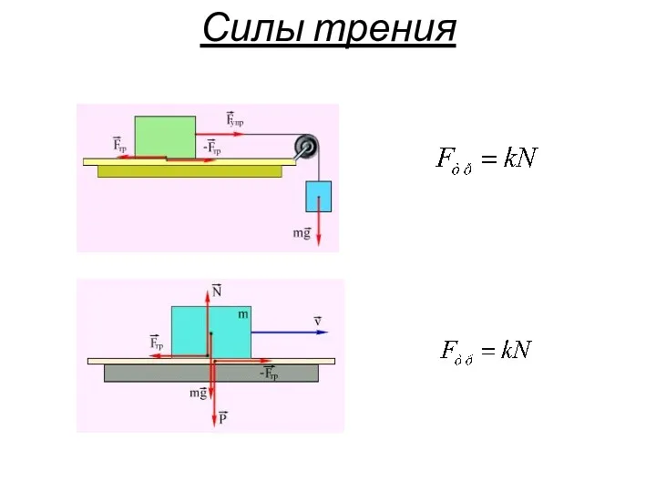 Силы трения