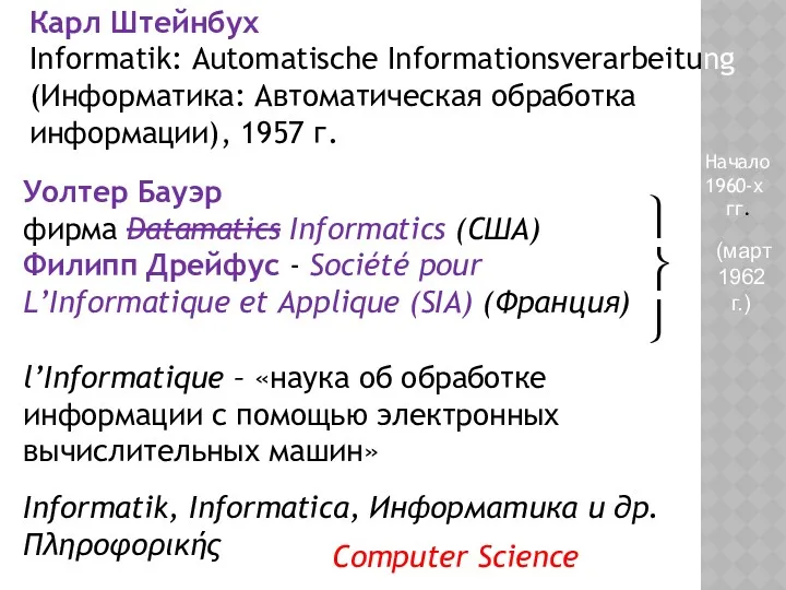 Уолтер Бауэр фирма Datamatics Informatics (США) Филипп Дрейфус - Société