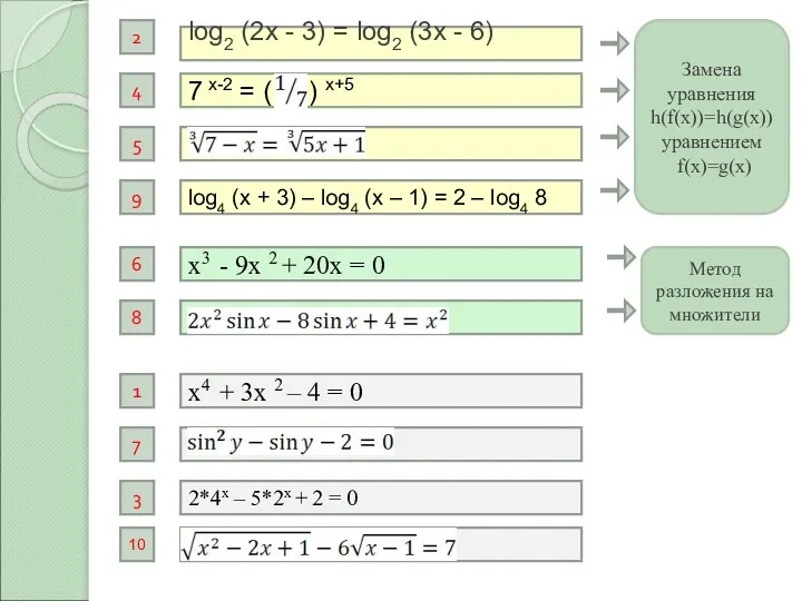 7 х-2 = ( ) х+5 log2 (2x - 3)