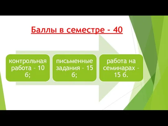 Баллы в семестре - 40