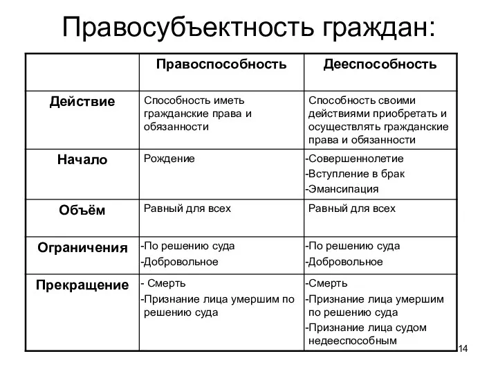 Правосубъектность граждан: