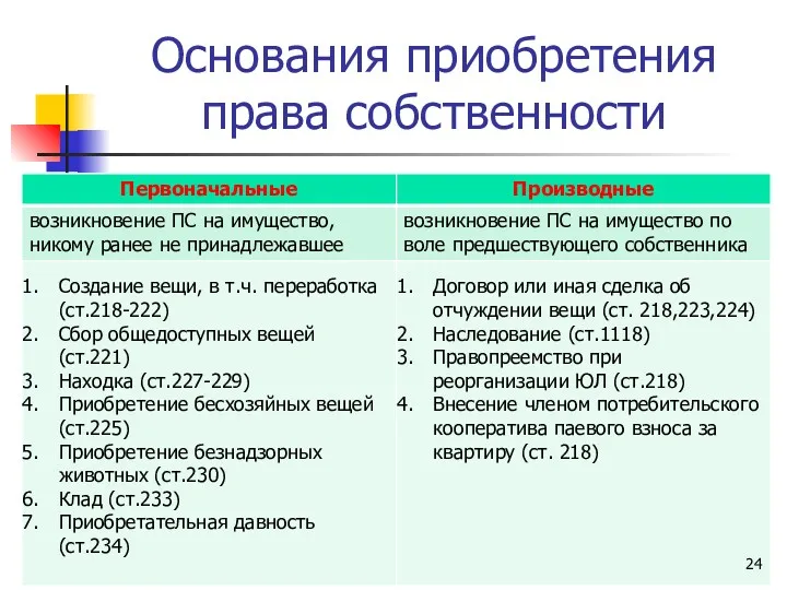 Основания приобретения права собственности