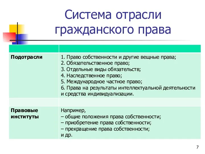 Система отрасли гражданского права