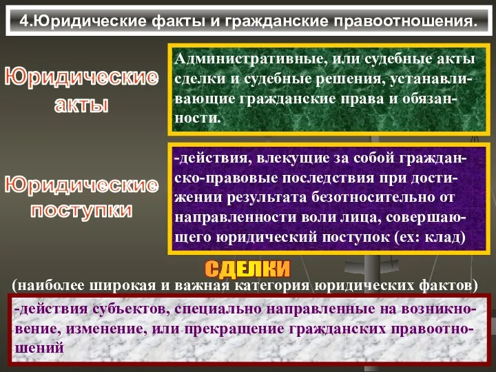 4.Юридические факты и гражданские правоотношения. Административные, или судебные акты сделки и судебные решения,