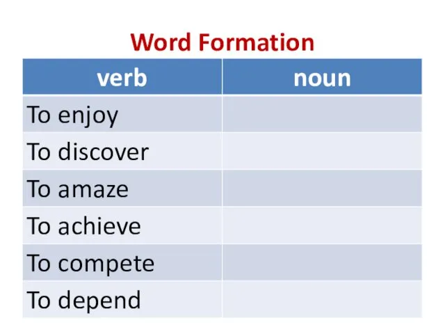 Word Formation