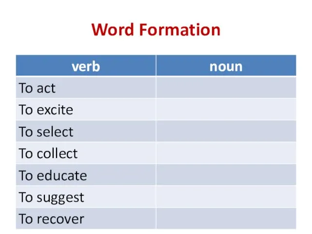 Word Formation