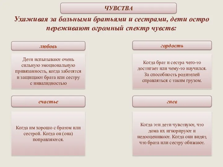 Ухаживая за больными братьями и сестрами, дети остро переживают огромный