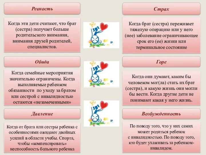 Ревность Страх Обида Горе Давление Возбужденность Когда эти дети считают,