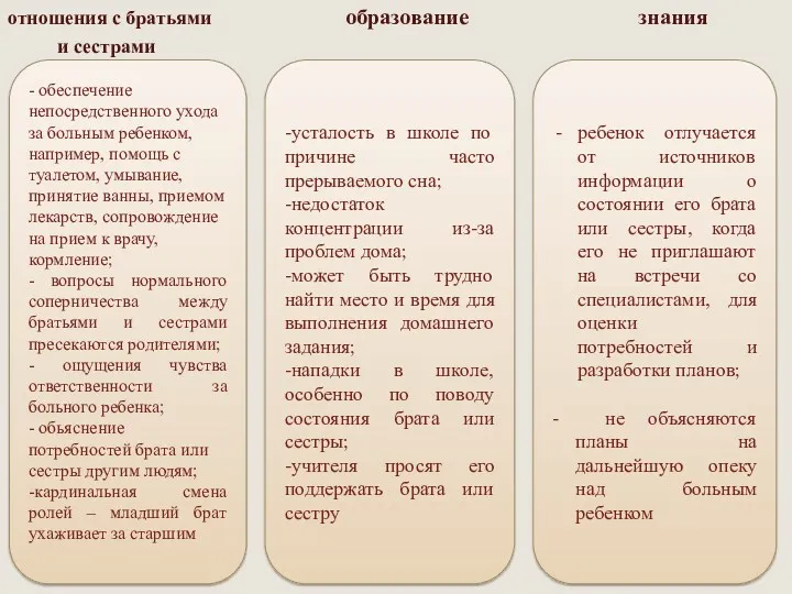 отношения с братьями образование знания и сестрами - обеспечение непосредственного