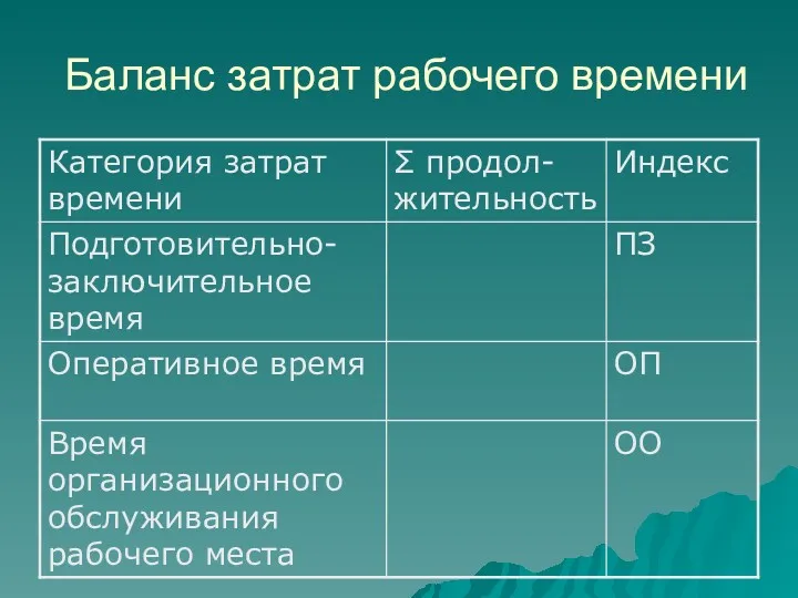 Баланс затрат рабочего времени