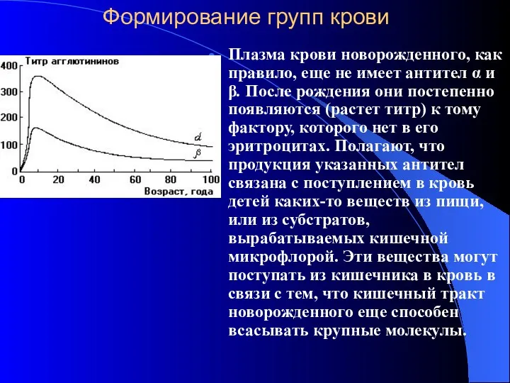 Формирование групп крови Плазма крови новорожденного, как правило, еще не