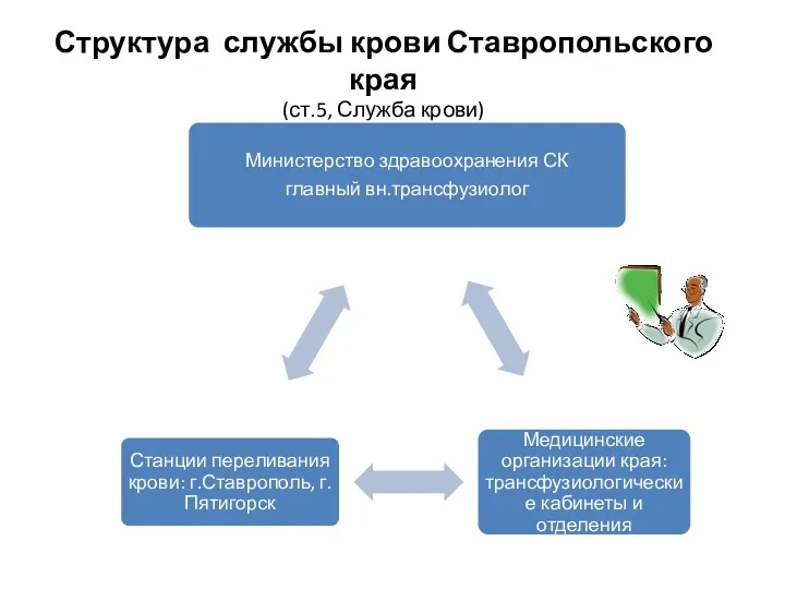 Структура службы крови Ставропольского края (ст.5, Служба крови)