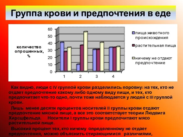 Группа крови и предпочтения в еде Как видно, люди с