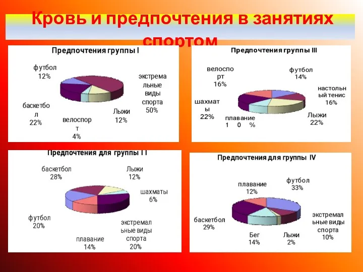 Кровь и предпочтения в занятиях спортом