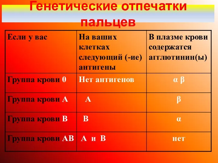 Генетические отпечатки пальцев