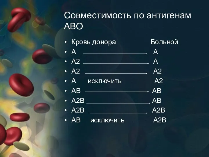 Совместимость по антигенам АВО Кровь донора Больной А А А2