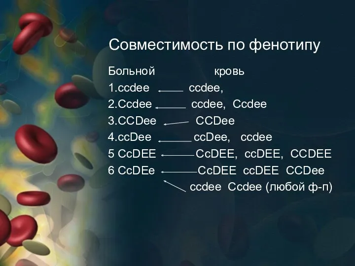 Совместимость по фенотипу Больной кровь 1.cсdee cсdee, 2.Ссdee ccdee, Ccdee