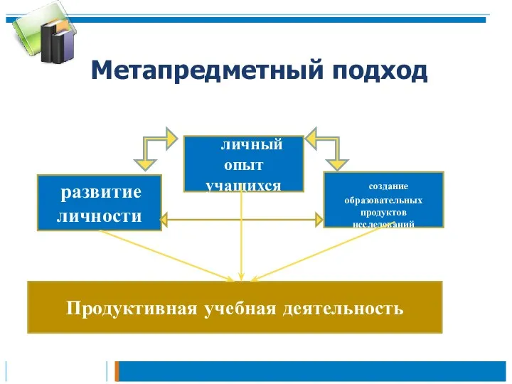 Метапредметный подход