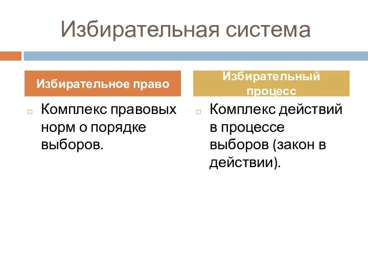 Избирательная система Комплекс правовых норм о порядке выборов. Комплекс действий