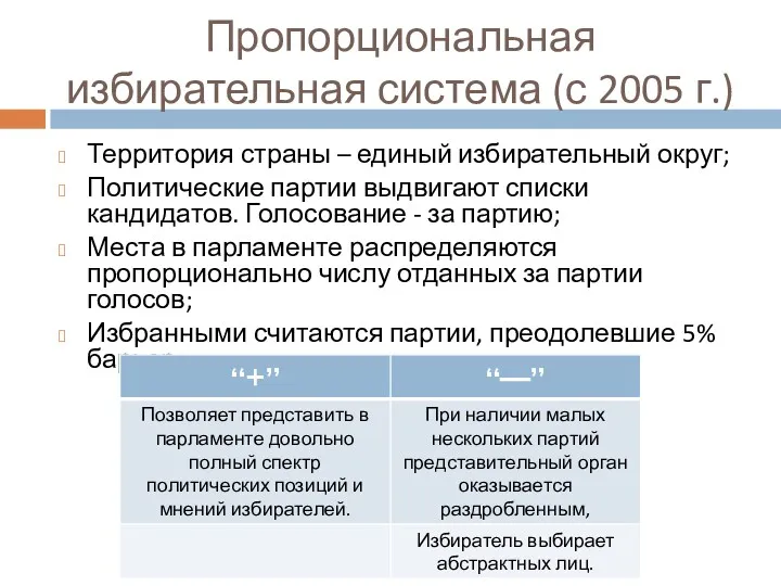 Пропорциональная избирательная система (с 2005 г.) Территория страны – единый