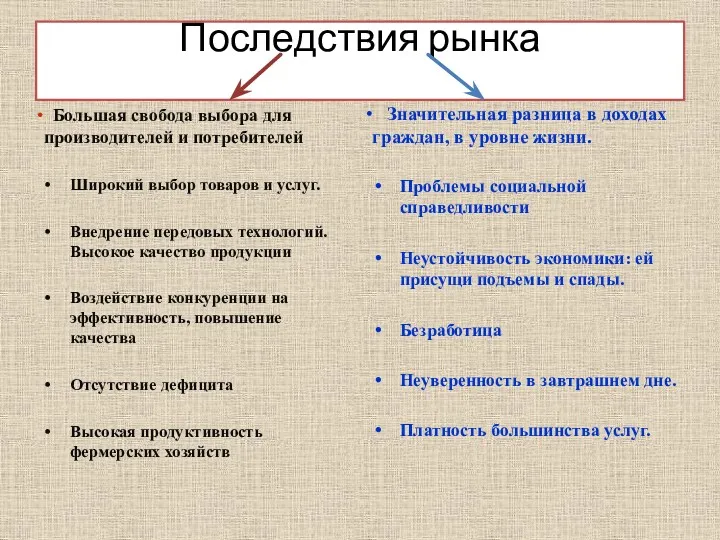 Последствия рынка Большая свобода выбора для производителей и потребителей Широкий