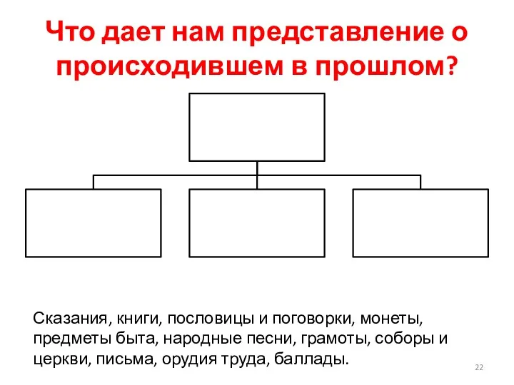 Что дает нам представление о происходившем в прошлом? Сказания, книги,