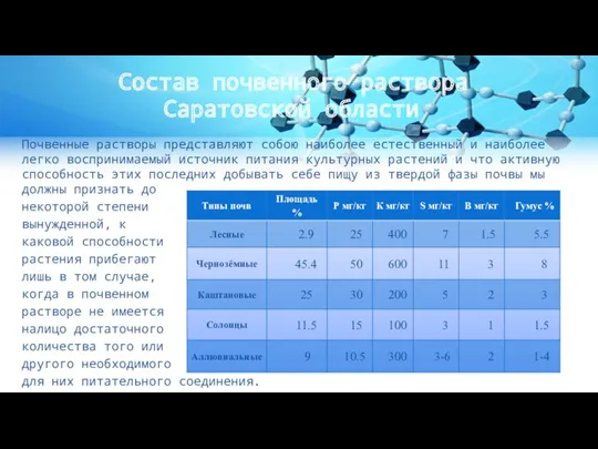 Состав почвенного раствора Саратовской области Почвенные растворы представляют собою наиболее