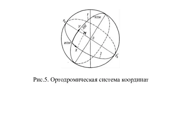 Рис.5. Ортодромическая система координат