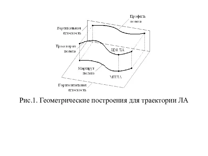 Рис.1. Геометрические построения для траектории ЛА