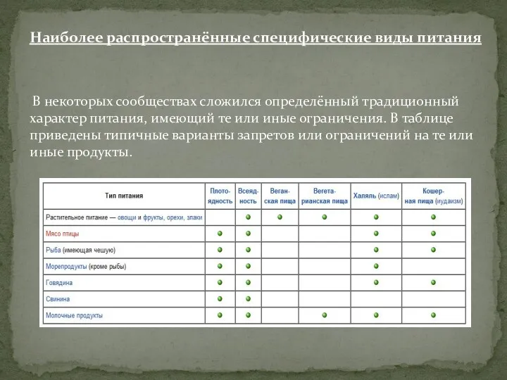 В некоторых сообществах сложился определённый традиционный характер питания, имеющий те