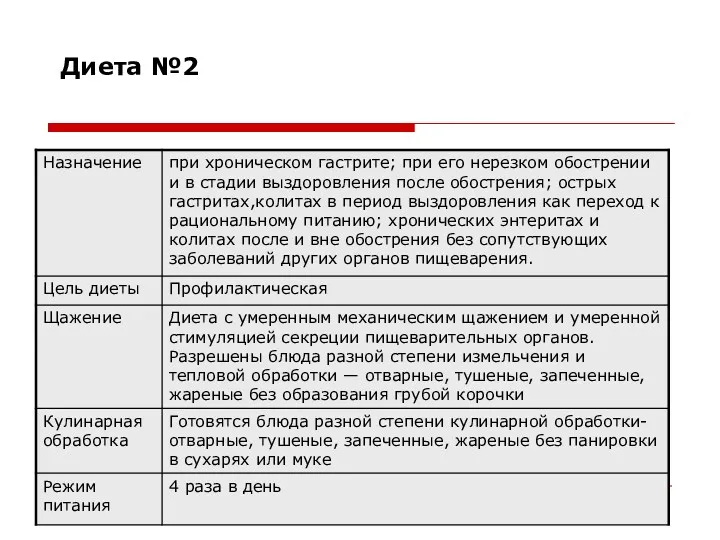 Диета №2