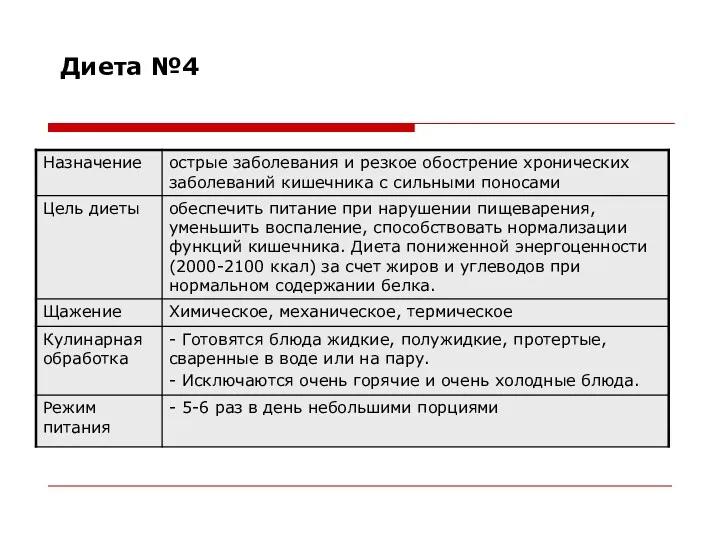 Диета №4