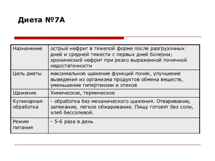 Диета №7А