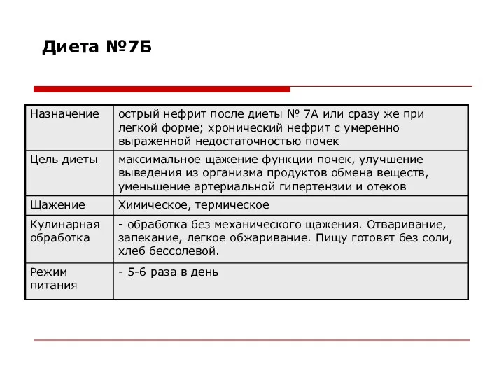 Диета №7Б