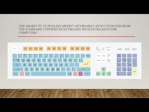 THE 104-KEY PC US ENGLISH QWERTY KEYBOARD LAYOUT EVOLVED FROM