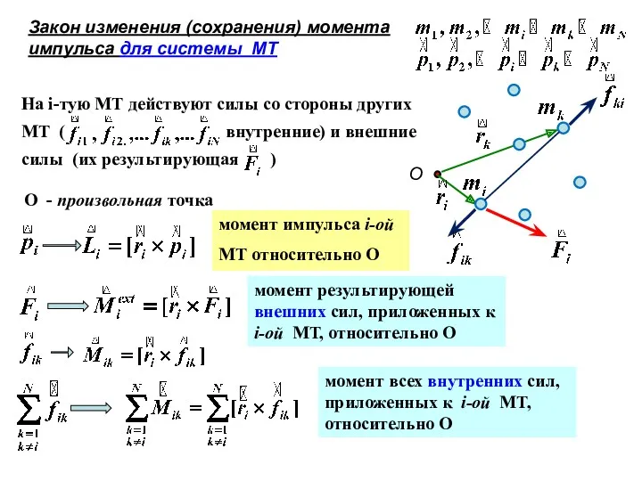 Закон изменения (сохранения) момента импульса для системы МТ О -