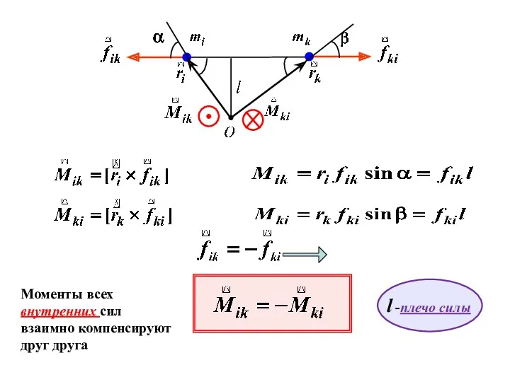 Моменты всех внутренних сил взаимно компенсируют друг друга